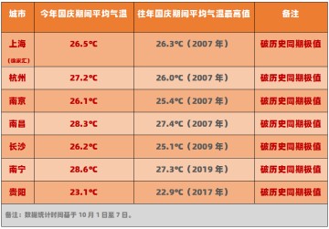 一竞技官网- 尼斯极端天气致比赛延期，赛程密集添隐患  