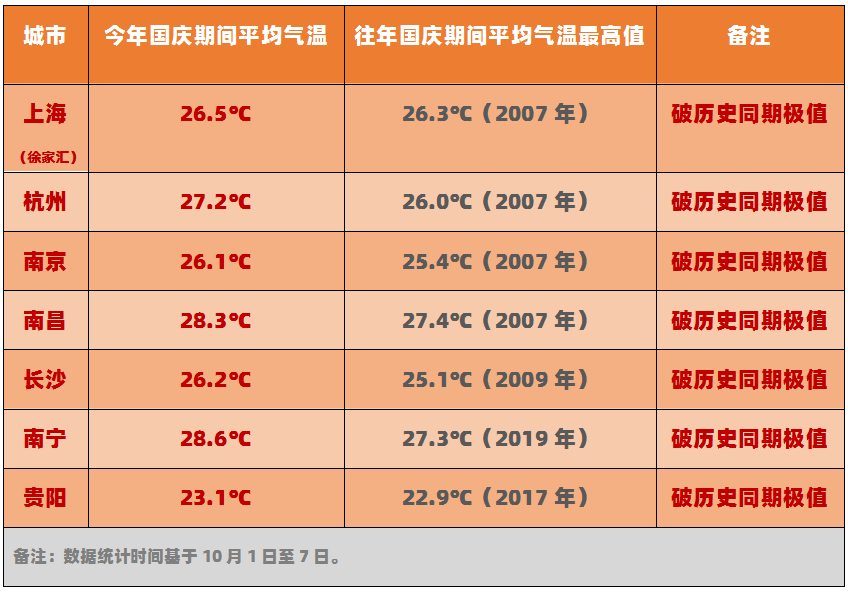  尼斯极端天气致比赛延期，赛程密集添隐患  